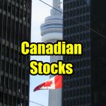 GDP Outlook For Sep 1 2015 – Trade Strategies For Canadian Stocks To The End of 2015