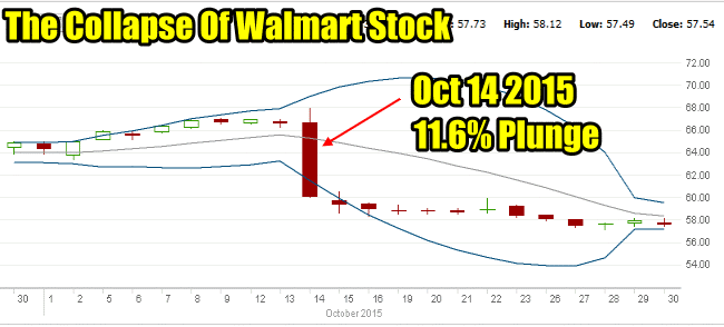 The Collapse Of Walmart Stock Weighs Heavy On An Investor
