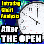 Down But Not Out – Intraday Chart Analysis – After The Open – June 24 2016