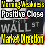 Stock Market Outlook for June 21 2016 – Weakness Expected But Higher Close