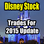Record 47% Return To Date – Disney Stock (DIS) Trades For 2015 Update for Nov 28 2015