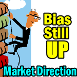 Market Direction Outlook For Nov 30 2015 – Bias Still Up