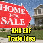 Existing Home Sales Plunge Opening Possible Profits In XHB Trades for Dec 23 2015