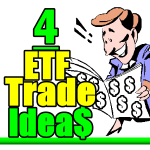 4 ETF Trade Ideas From The Weekly Wanderer Strategy For The Second Week of March 2016