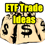 3 ETF Trade Ideas For The Start Of April 2016