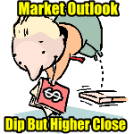 Market Outlook For March 14 2016 – Dip Possible But Higher Close