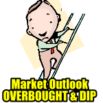 Stock Market Outlook – Overbought And A Dip Expected for Mar 21 2016