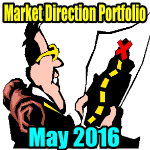 Market Direction Portfolio – Triple Leveraged ETF Trading Update For May 2 2016 2:00 PM