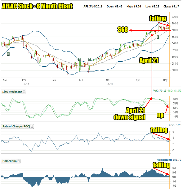 Why Is Aflac Stock Falling Today