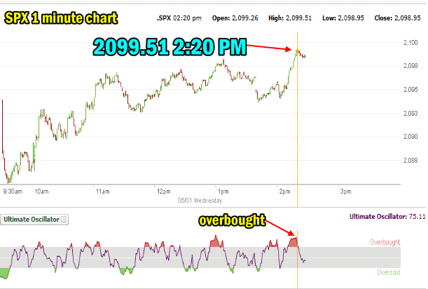 SPX 1 minute Intraday Chart June 1