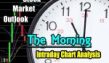 Choppy Ahead Of March Unemployment Numbers - Morning Intraday Comments for Thu Mar 31 2022