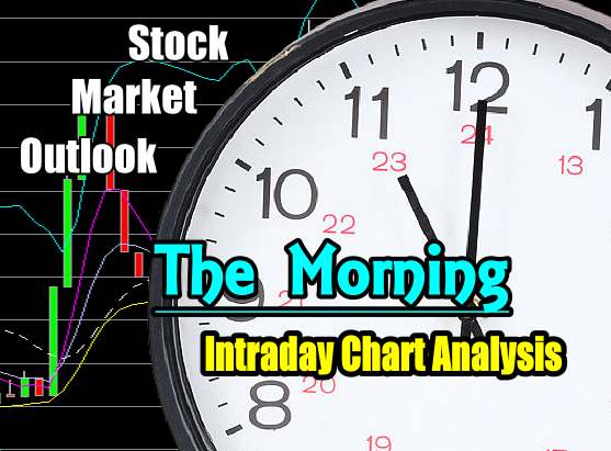 Stock Market Intraday Chart