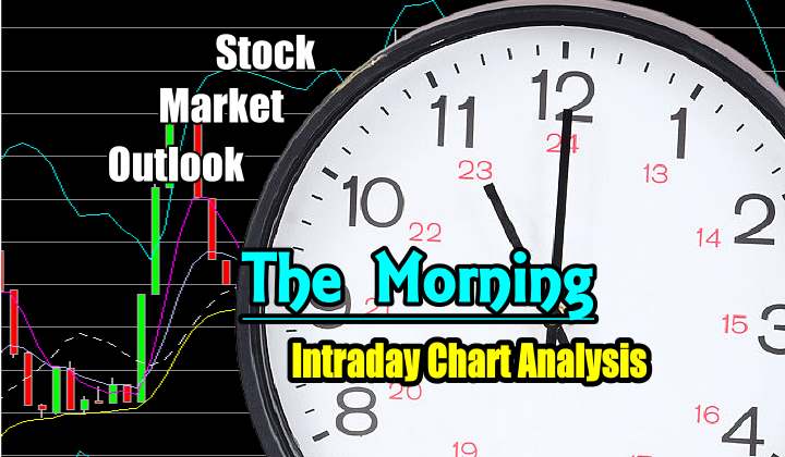 Stock Market Outlook – Intraday Chart Analysis for Morning of Feb 7 2017