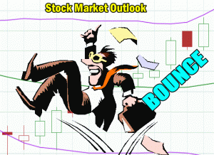 Stock Market Outlook for Tue May 3 2022 - Oversold Bounce Underway