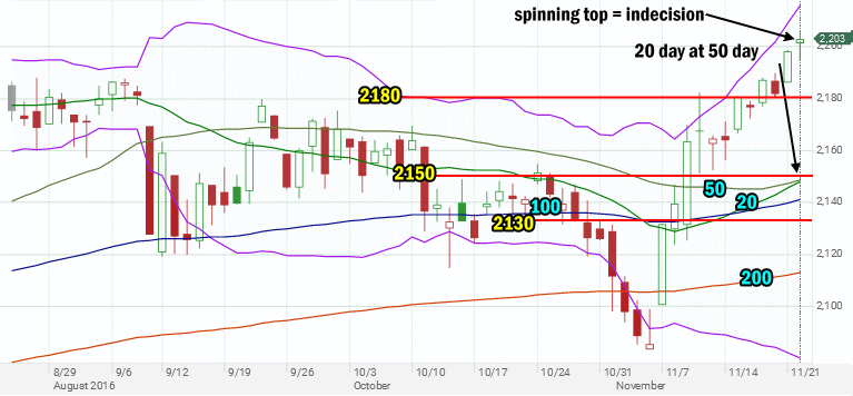 End of day Nov 22 2016