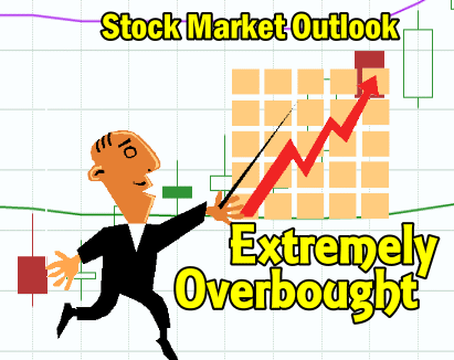 Stock Market Outlook Extremely overbought