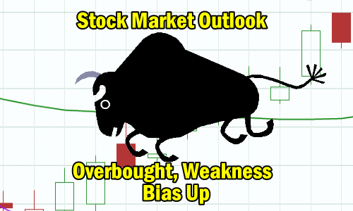 Stock Market Outlook Weakness Overbought Bias Up