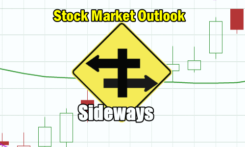 Stock Market Outlook Sideways