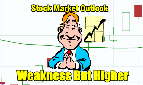 Stock Market Outlook - Weakness But Higher