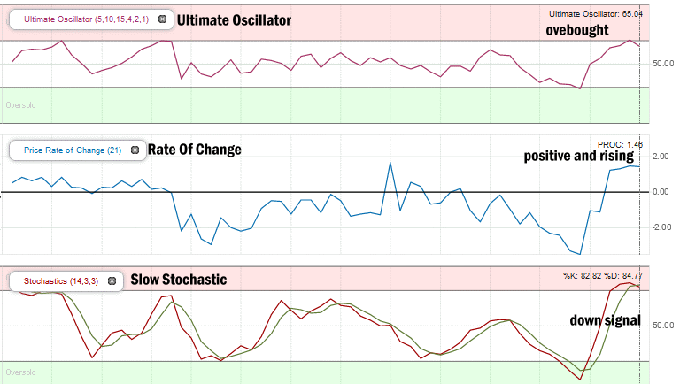 Technical Indicators - Nov 14 2016
