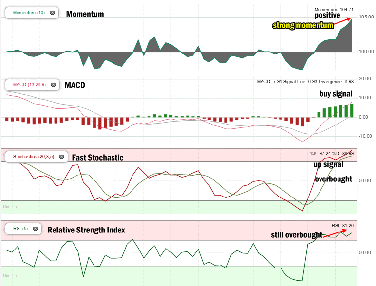 Stock Market Outlook Technical view Nov 17 2016 