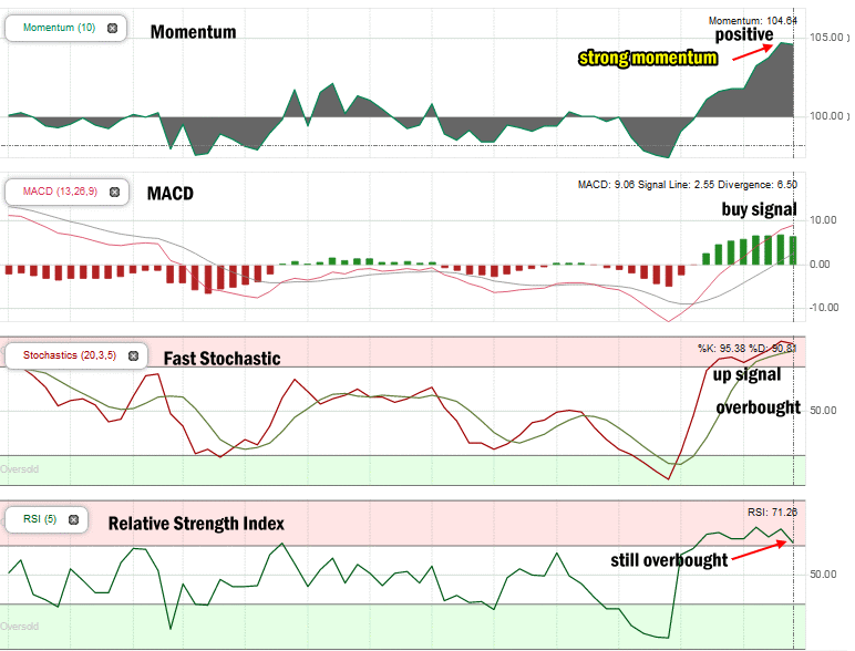 Stock Market Outlook - Technical analysis for Nov 18 2016