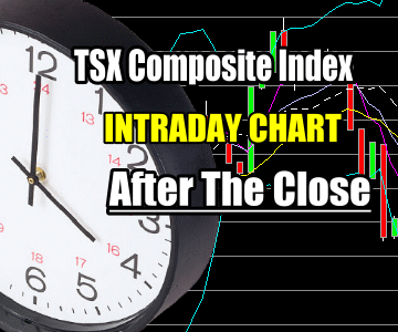TSX Intraday Chart Analysis After The Close – Jan 8 2015