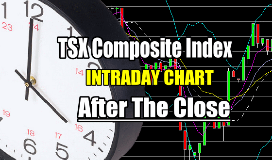 TSX Composite Index - Intraday Chart After The Close