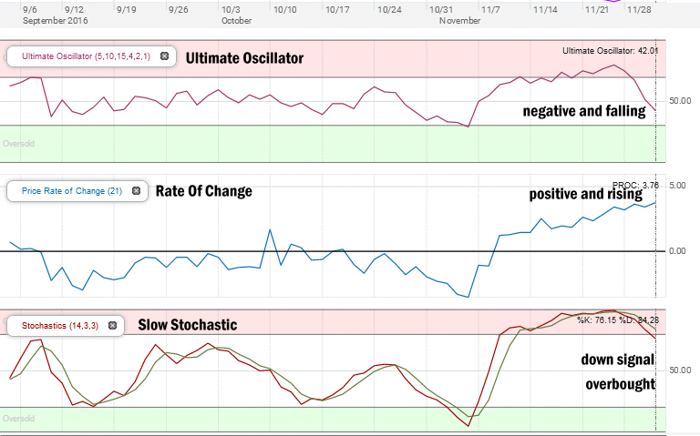 spx-technical-indicators2-dec-1-16