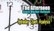 Stock Market Outlook Intraday Chart Analysis Afternoon