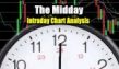 Stock Market Outlook - The Midday