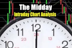Stock Market Outlook - The Midday