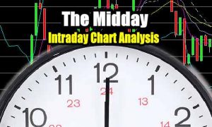 Stock Market Outlook - The Midday