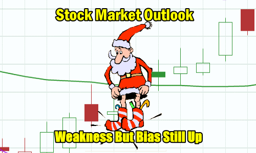 Stock Market Outlook - Weakness But Still Up