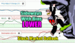 Stock Market Outlook Sideways with Bias Lower