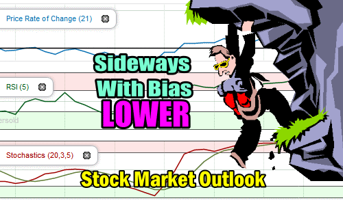 Stock Market Outlook Sideways with Bias Lower