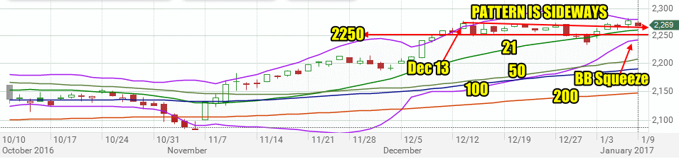 SPX TO JAN 9 2017