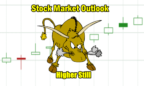 Stock Market Outlook Higher Still