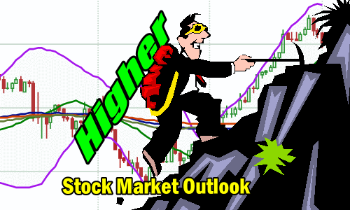 Stock Market Outlook for Thu Dec 1 2022 – Some Dips Possible But Higher