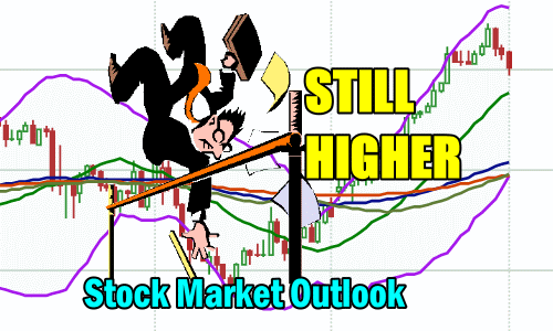Stock Market Outlook - Still Higher