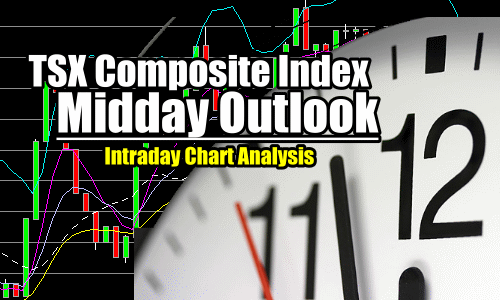 TSX Intraday Chart Analysis – Midday for June 19 2015 – Bear or Just Unbearable?