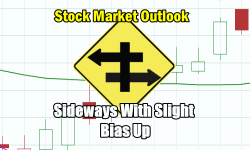 Stock Market Outlook - sideways slight bias up