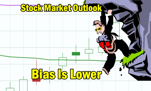 Stock Market Outlook Bias Lower