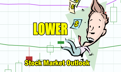 Stock Market Outlook Lower