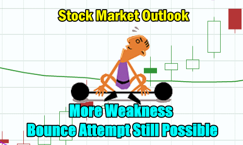 Stock Market Outlook More Weakness Bounce still possible