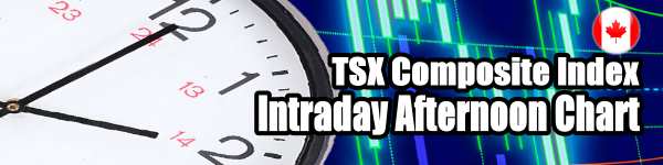 TSX Composite Index Chart - Afternoon Intraday Analysis