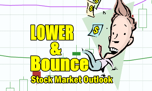Stock Market Outlook Lower and Bounce