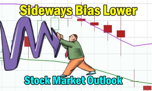 Stock Market Outlook - Sideways Bias Lower