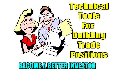 Technical Tools For Building Trade Positions – Royal Bank Of Canada Stock for July 12 2017