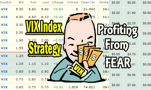 The VIX Index (CBOE Volatility) Update for Jan 10 2019